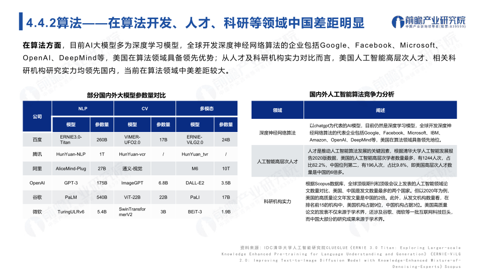 报告页面47