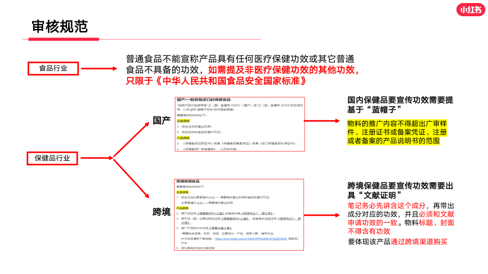 报告页面14