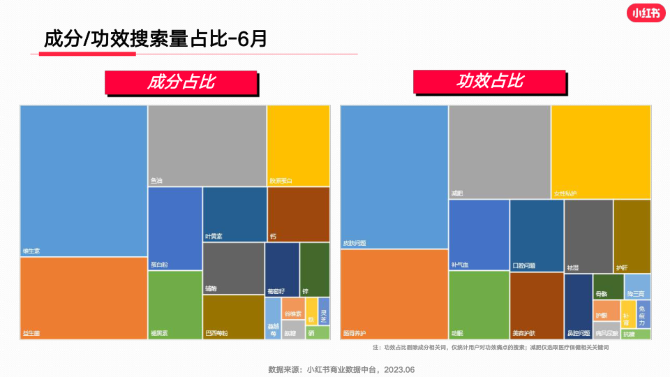 报告页面5