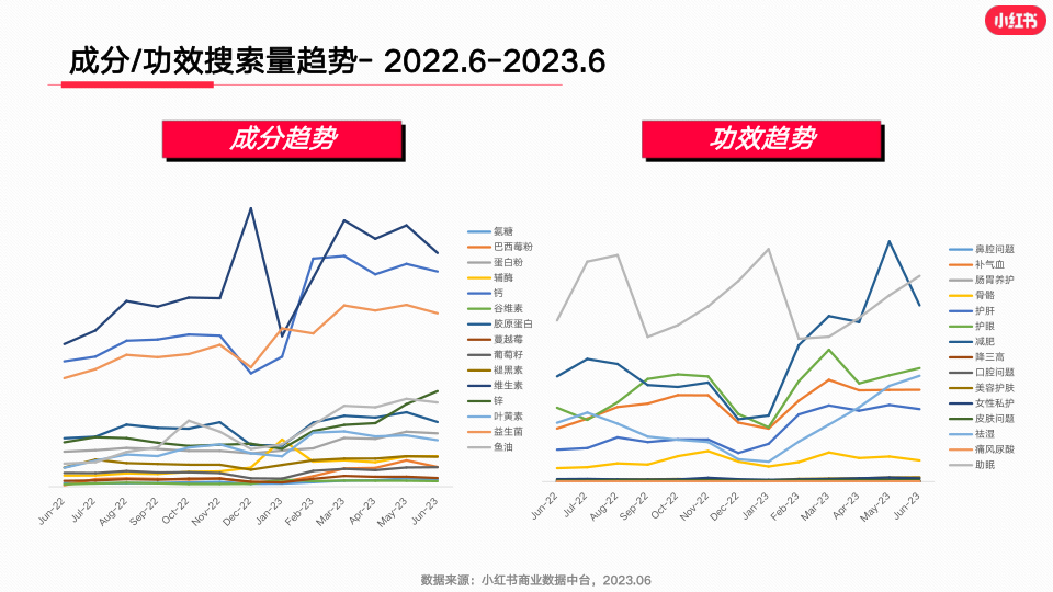 报告页面6