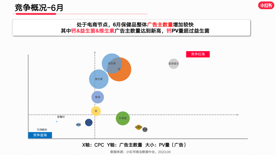 报告页面8