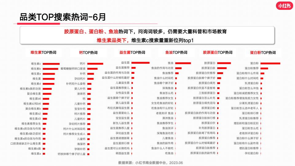 报告页面10