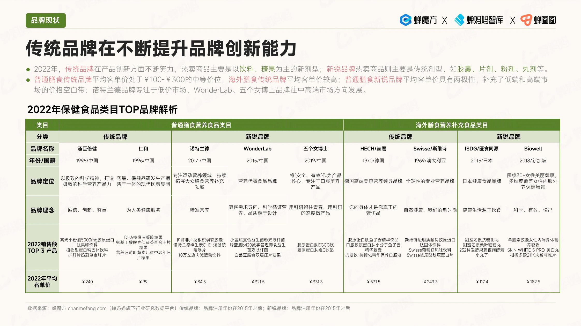 报告页面11