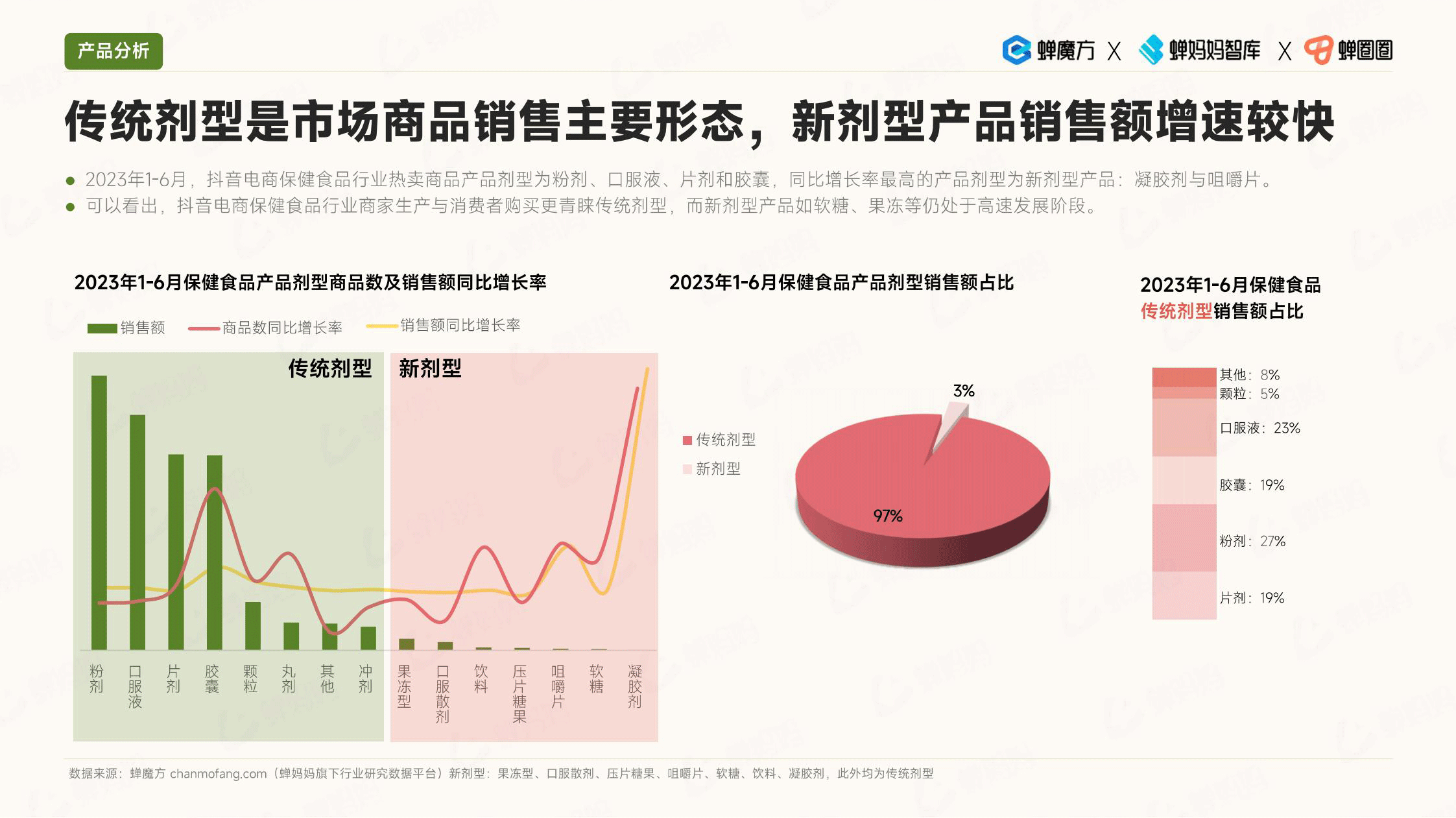 报告页面12