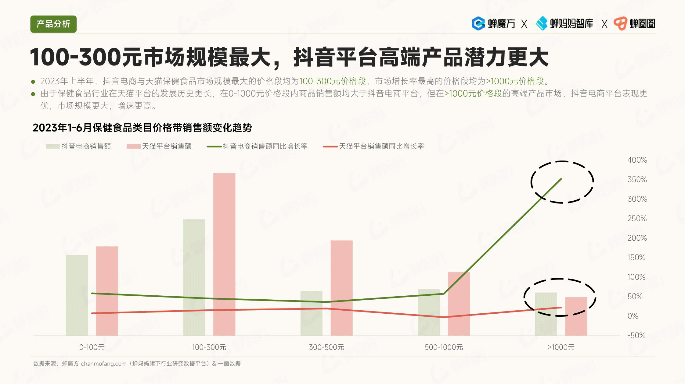 报告页面14