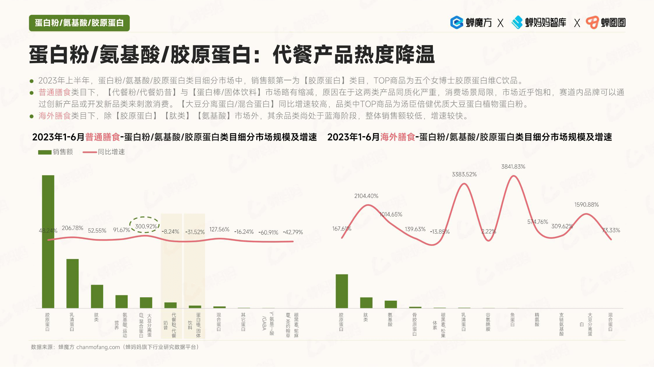 报告页面18