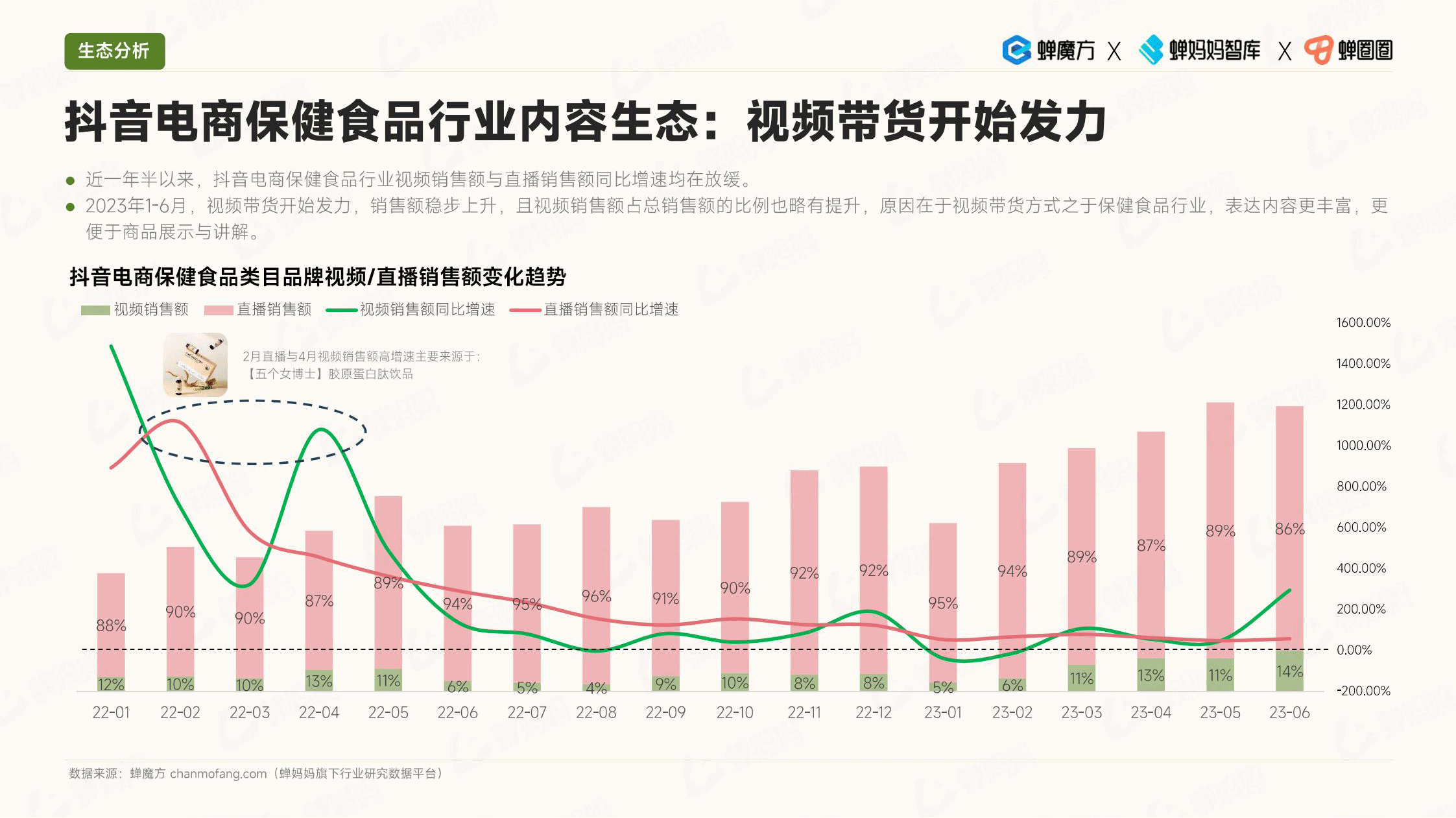 报告页面25