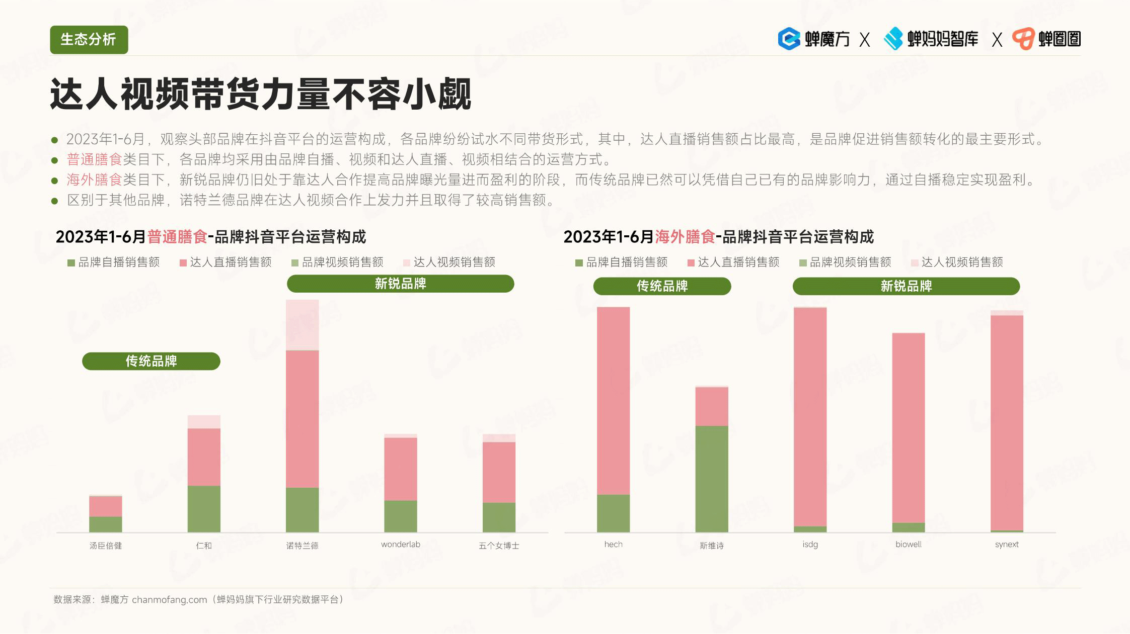 报告页面26