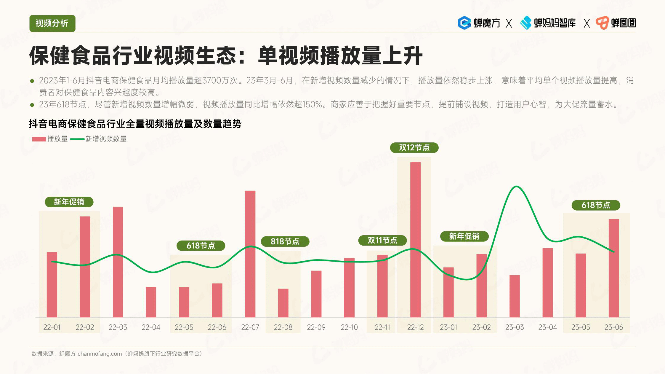 报告页面27