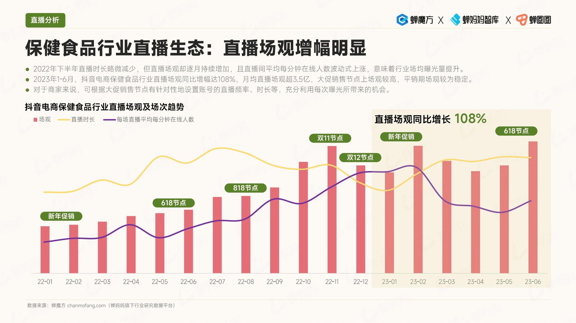 报告页面29