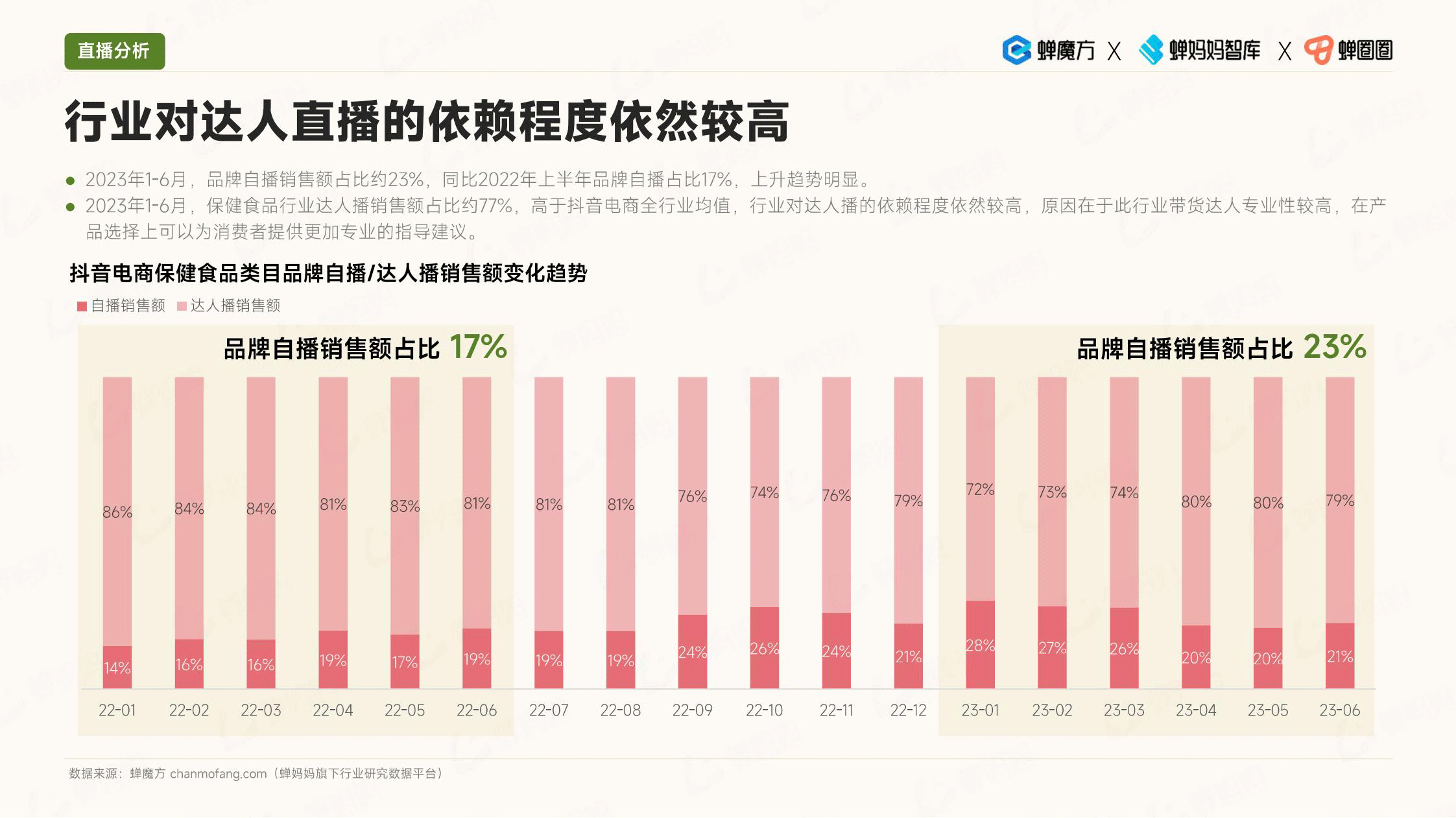 报告页面30