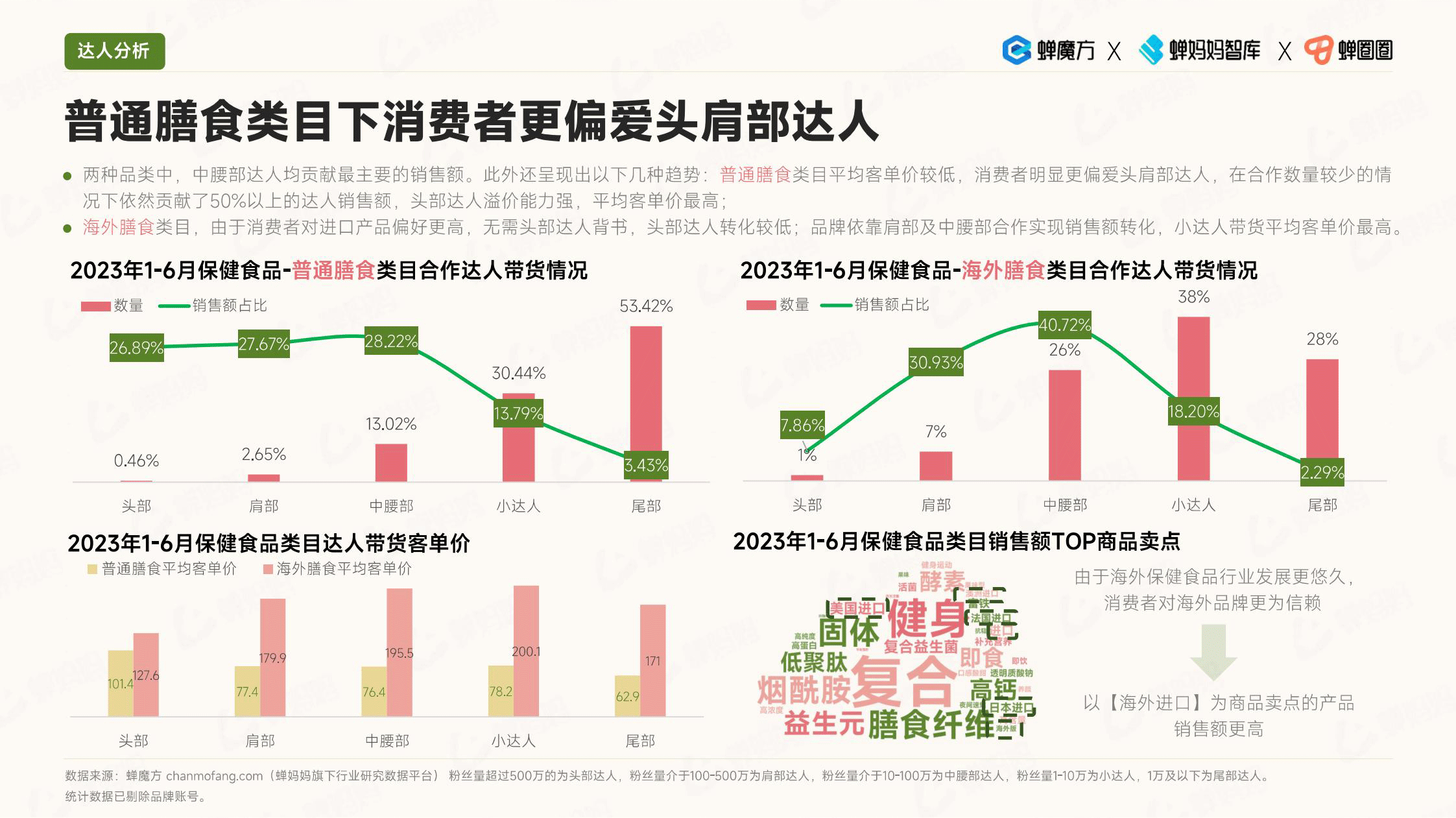 报告页面31