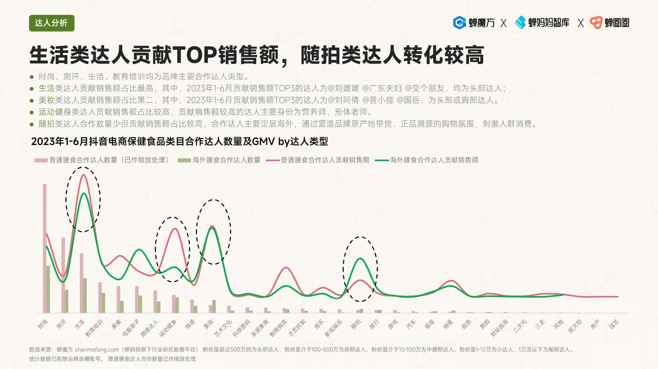 报告页面32