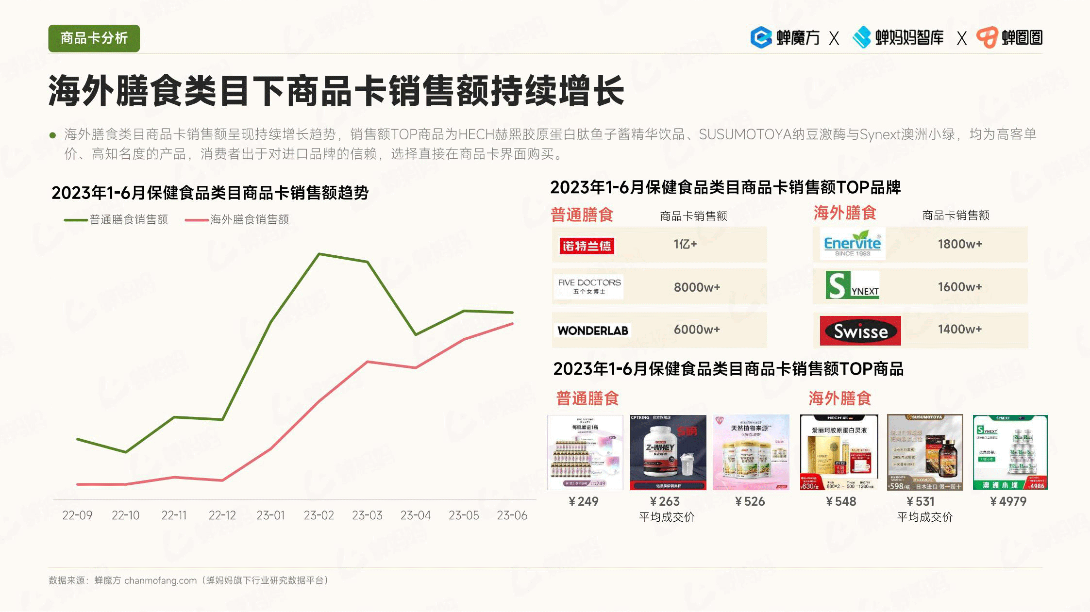 报告页面33