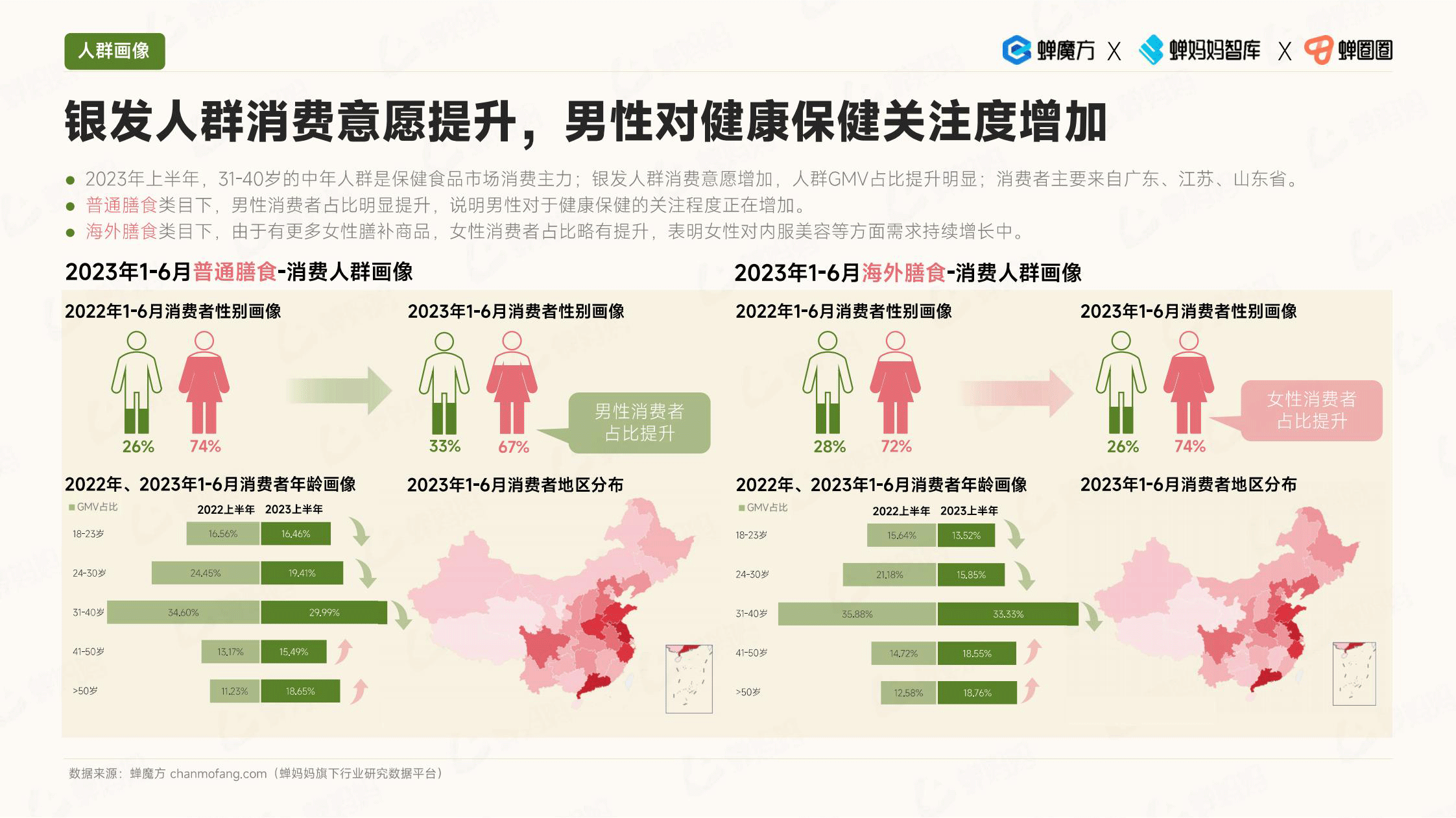 报告页面36