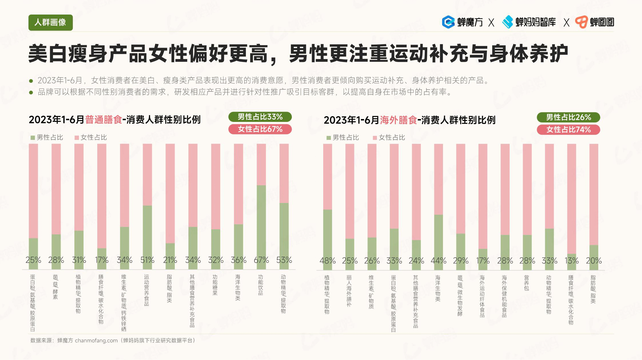 报告页面37