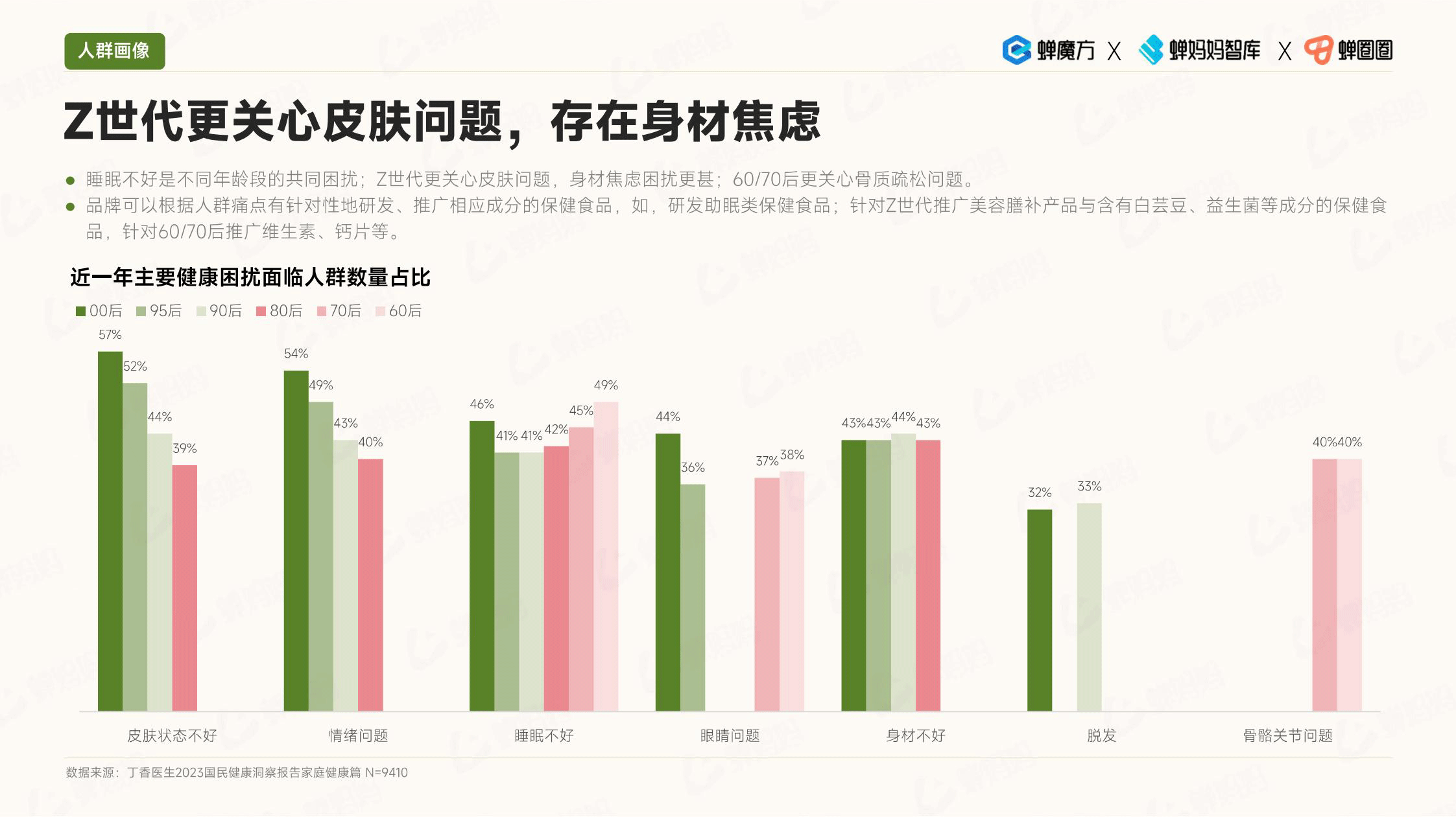 报告页面40