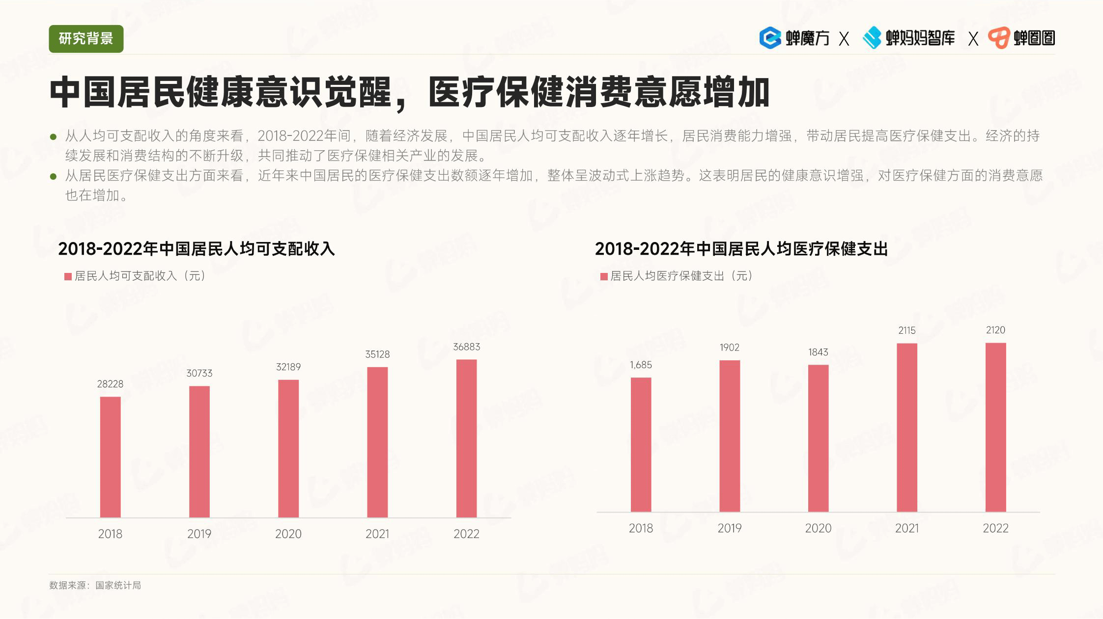 报告页面5