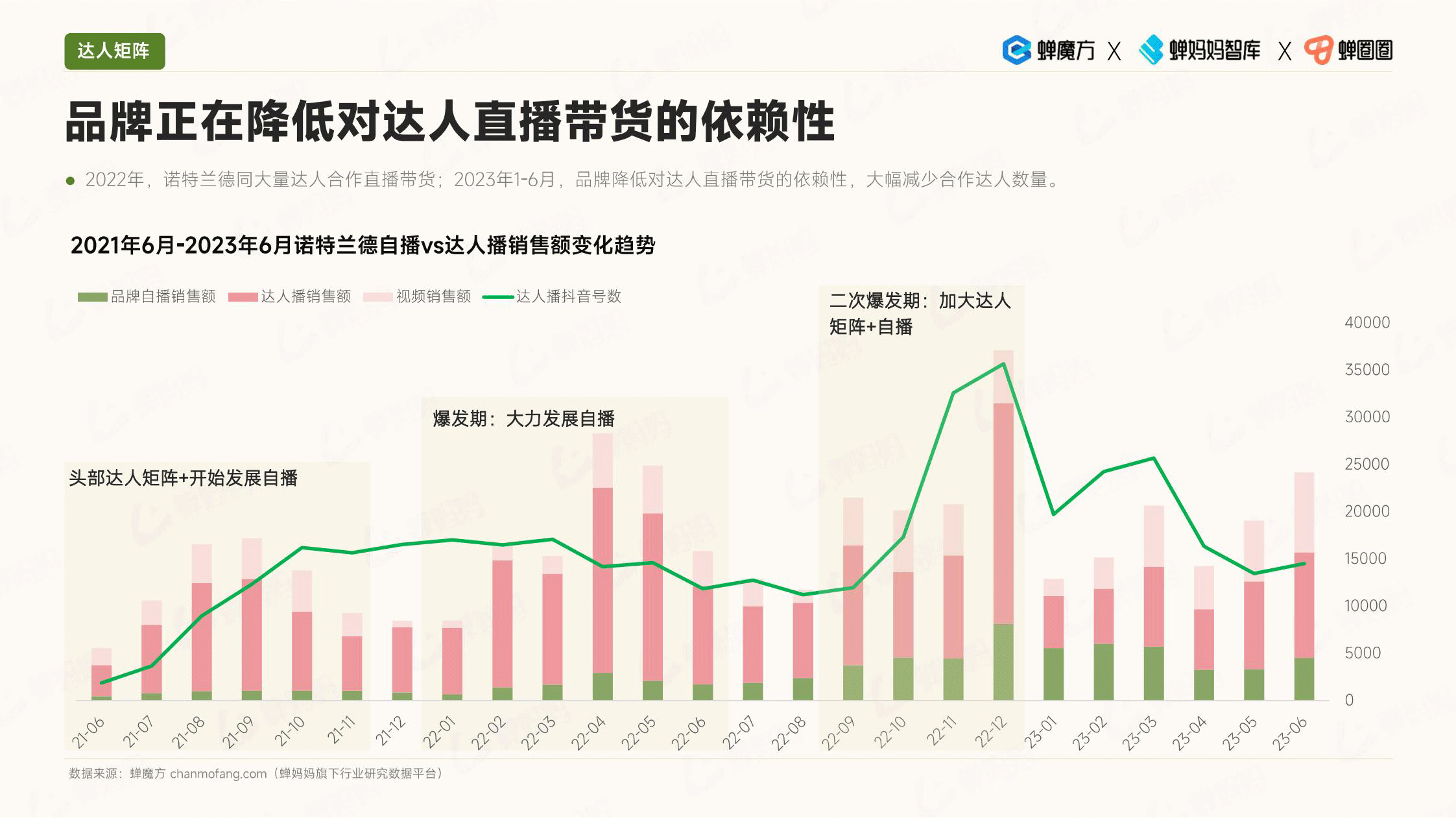 报告页面52