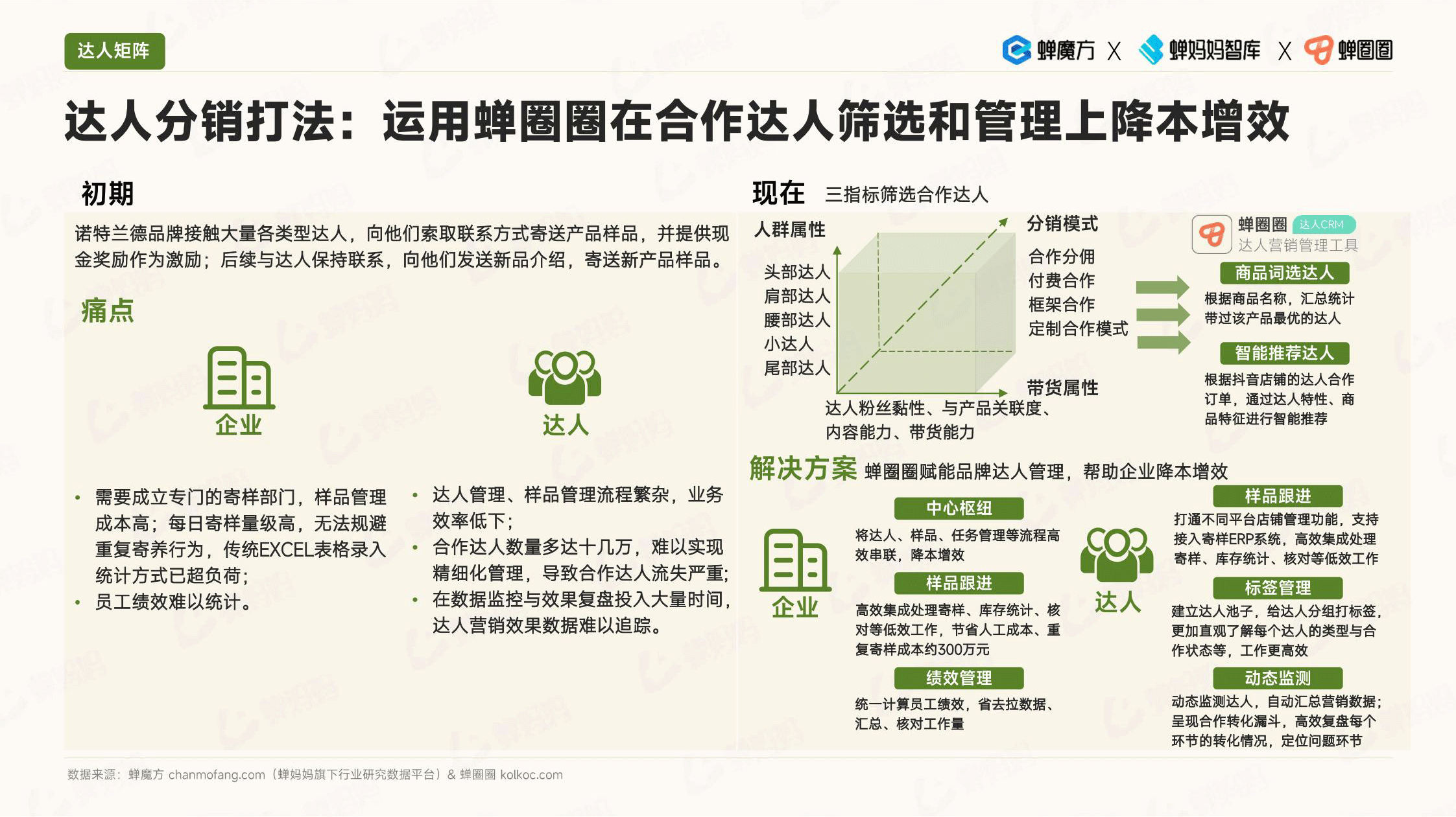 报告页面53