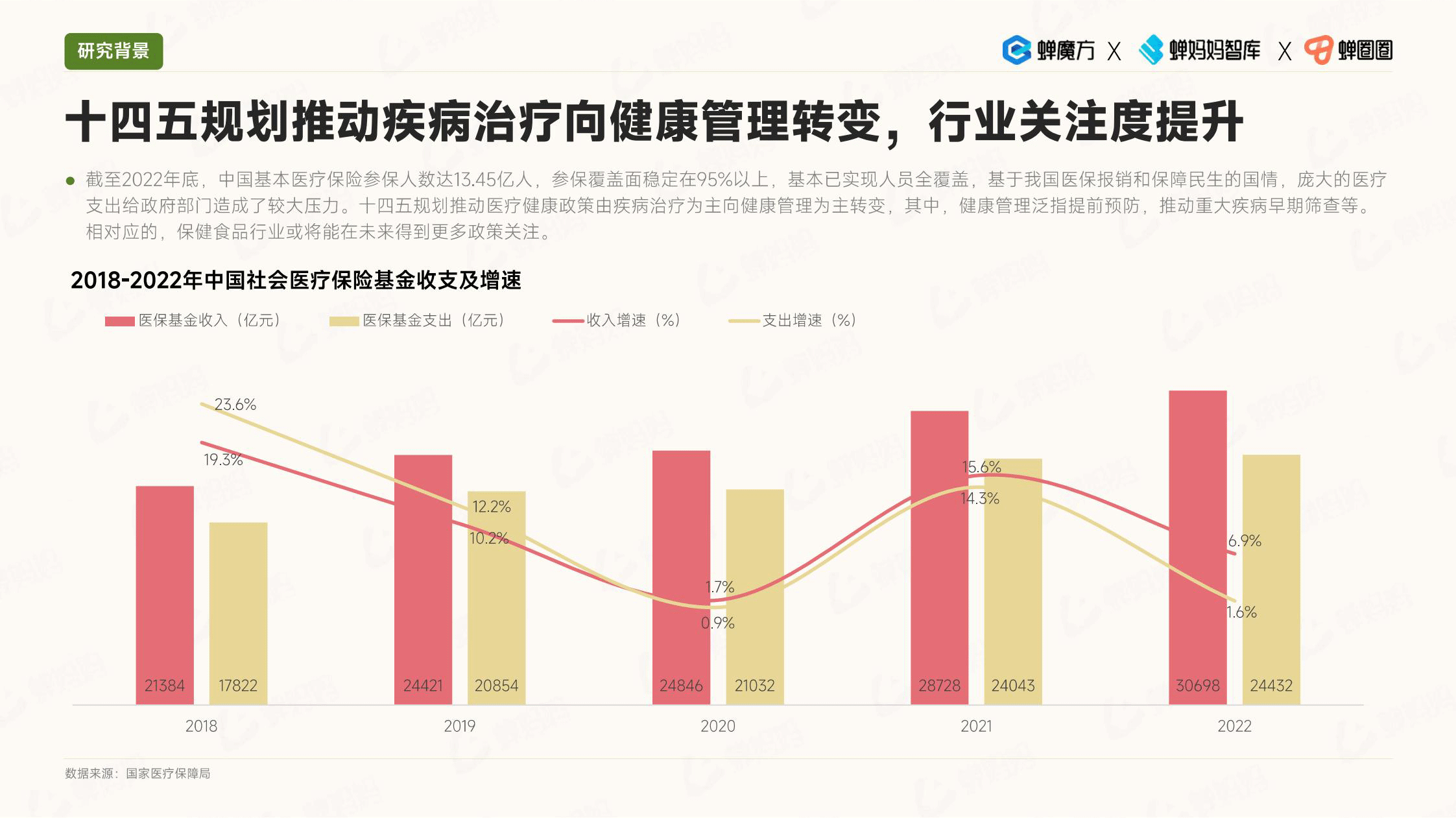 报告页面7