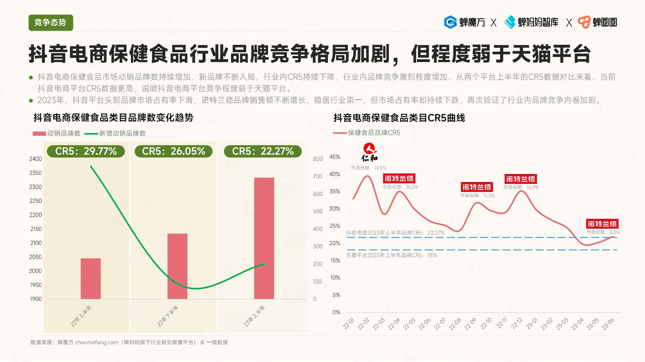 报告页面9