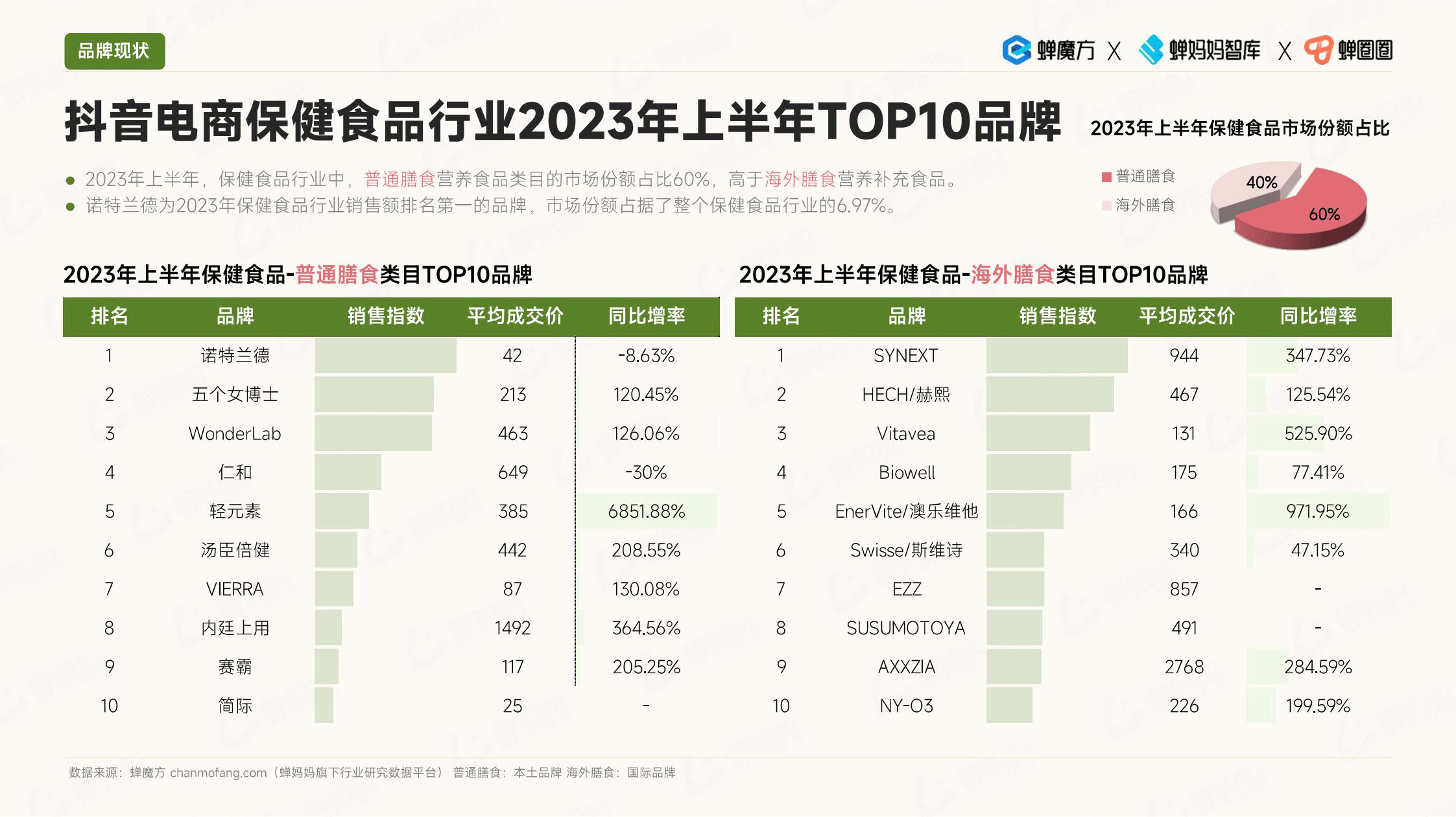 报告页面10