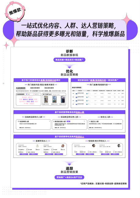 报告页面16