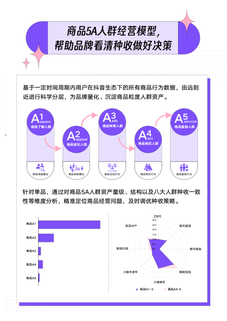 报告页面18