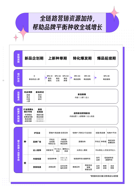 报告页面19