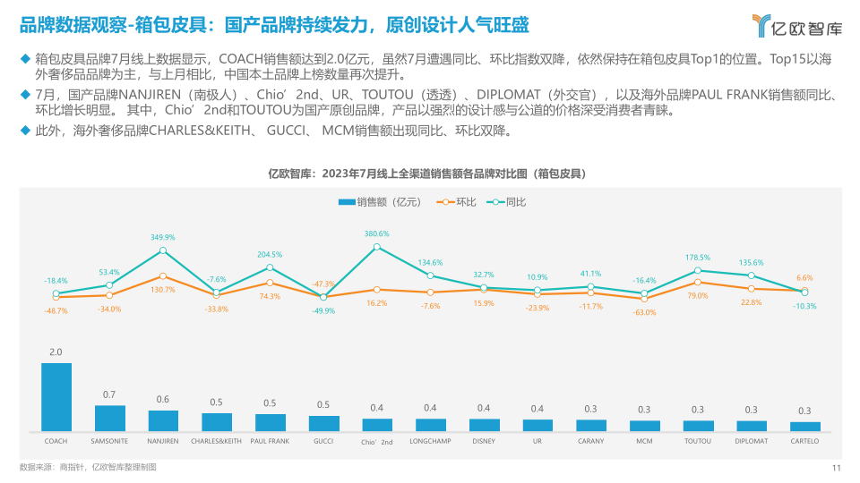 报告页面11