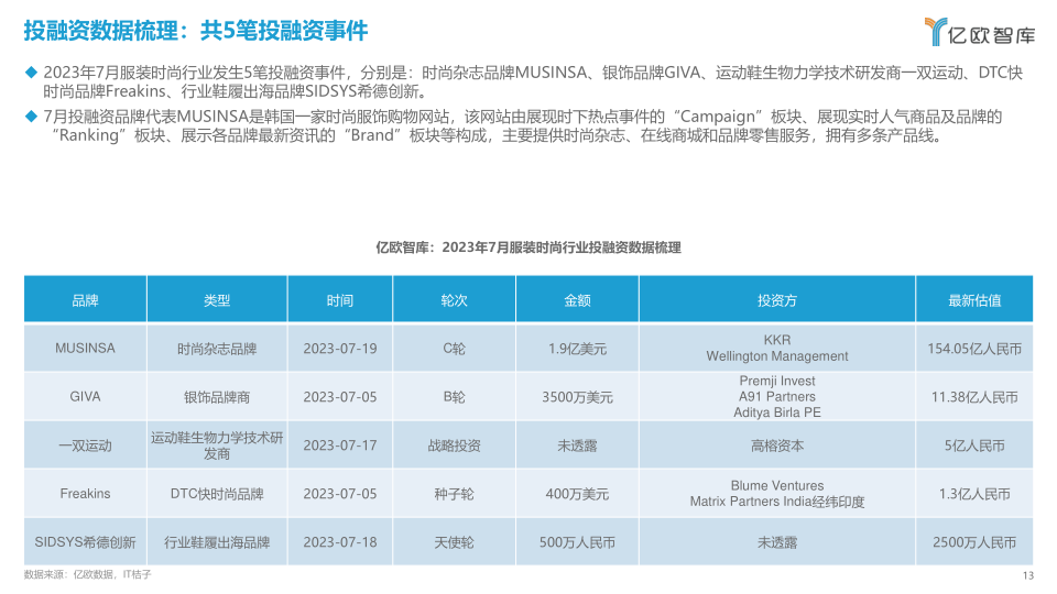 报告页面13