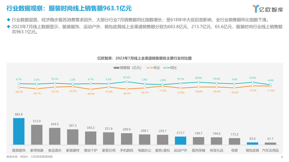 报告页面4