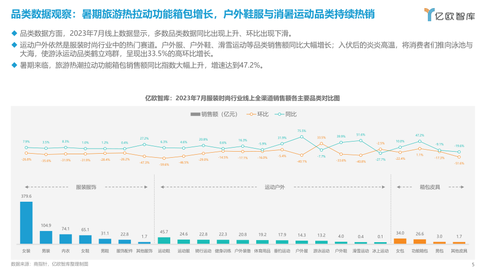 报告页面5