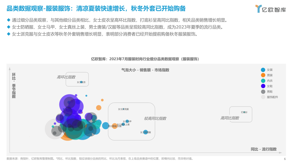 报告页面6