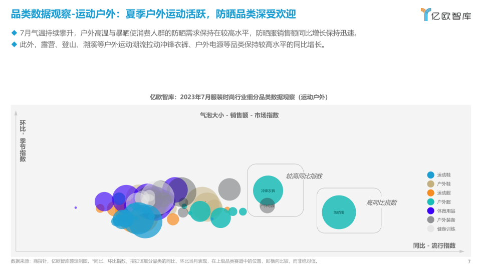 报告页面7