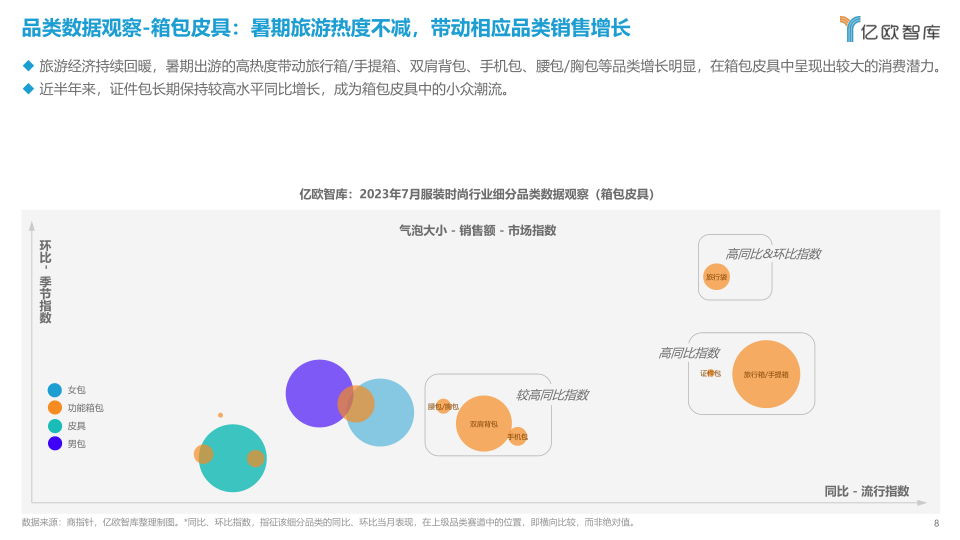 报告页面8