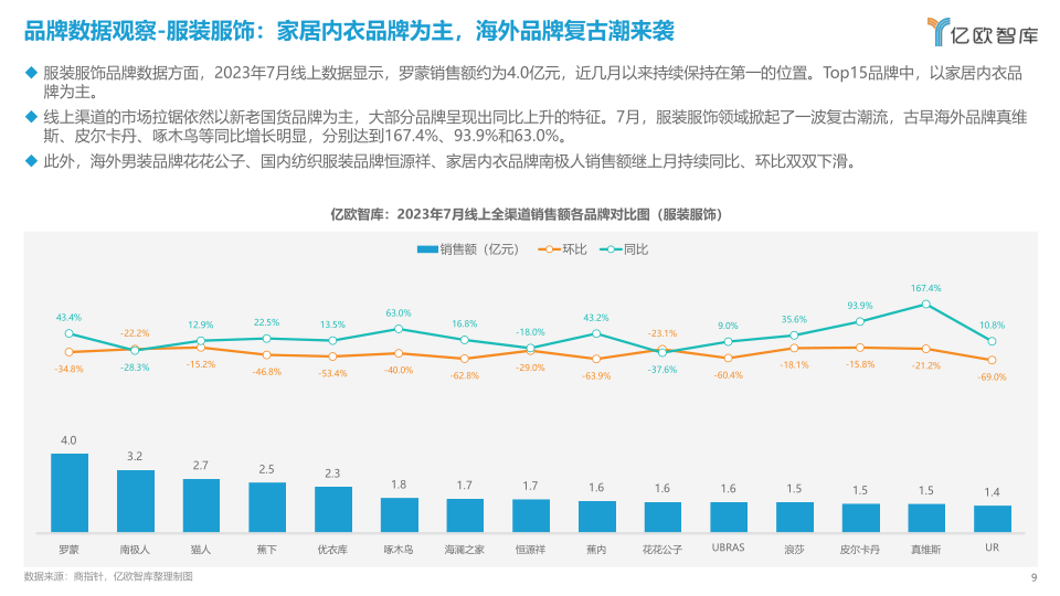 报告页面9