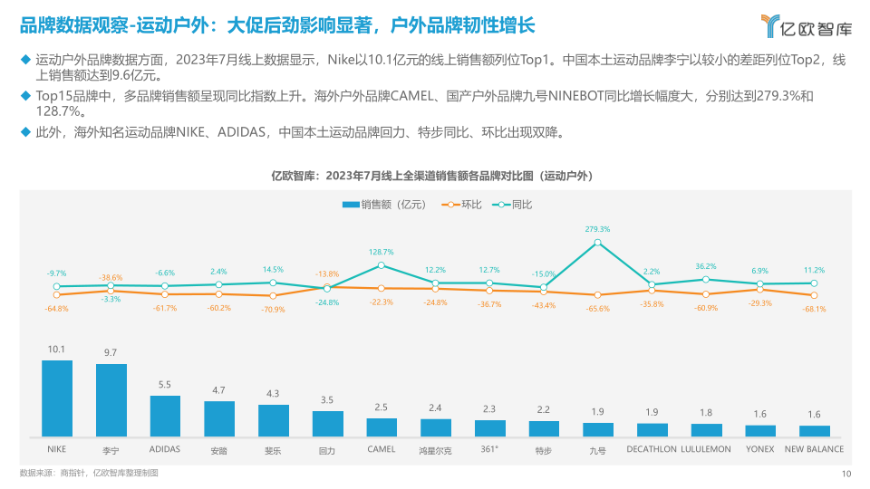 报告页面10