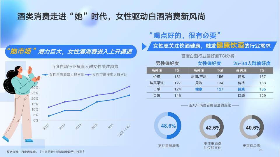 报告页面28