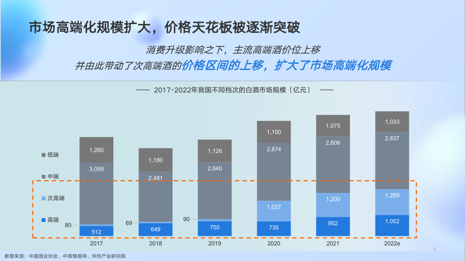 报告页面5