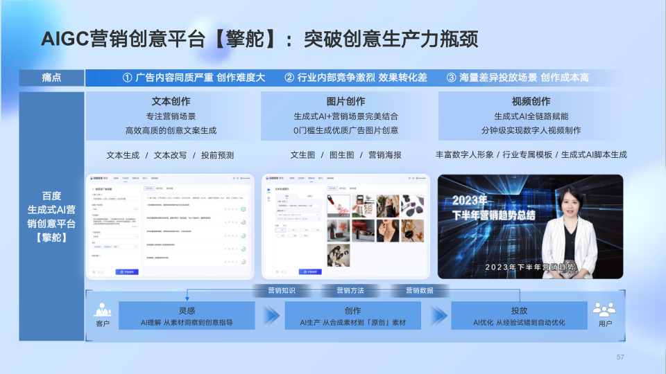 报告页面57