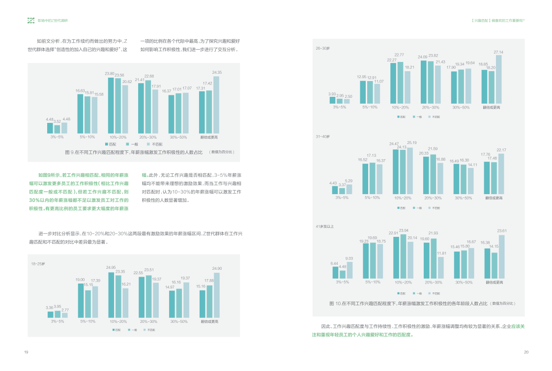 报告页面13