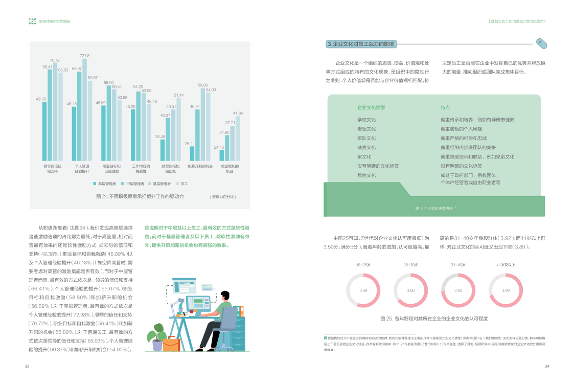 报告页面20