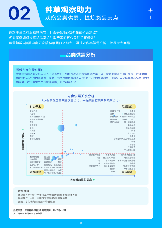 报告页面13