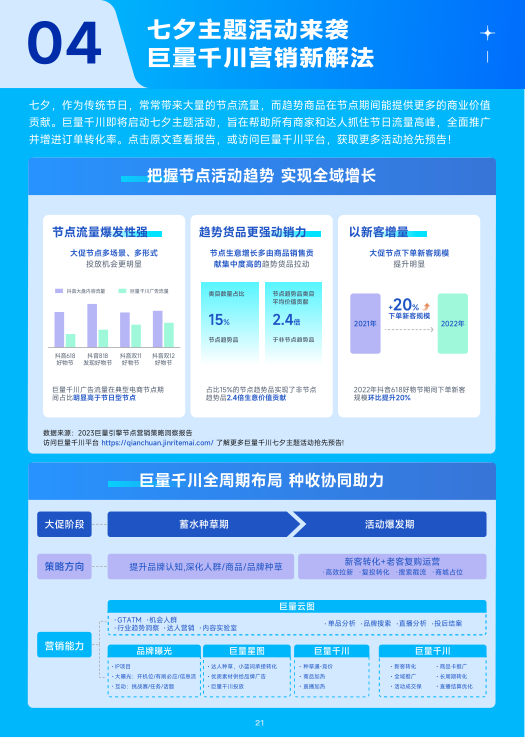 报告页面22