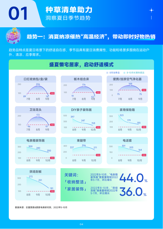 报告页面5