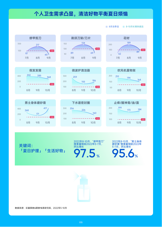 报告页面6