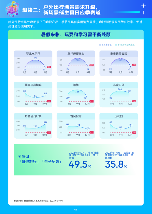 报告页面9