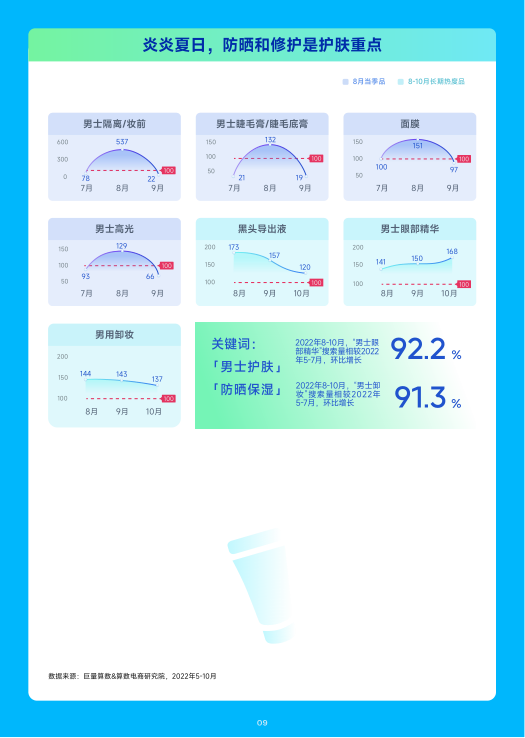 报告页面10